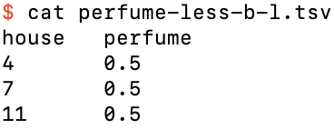 The predictions for perfume-less.csv using balanced log loss