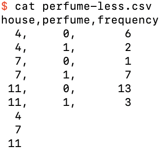 The dataset perfume-less.csv