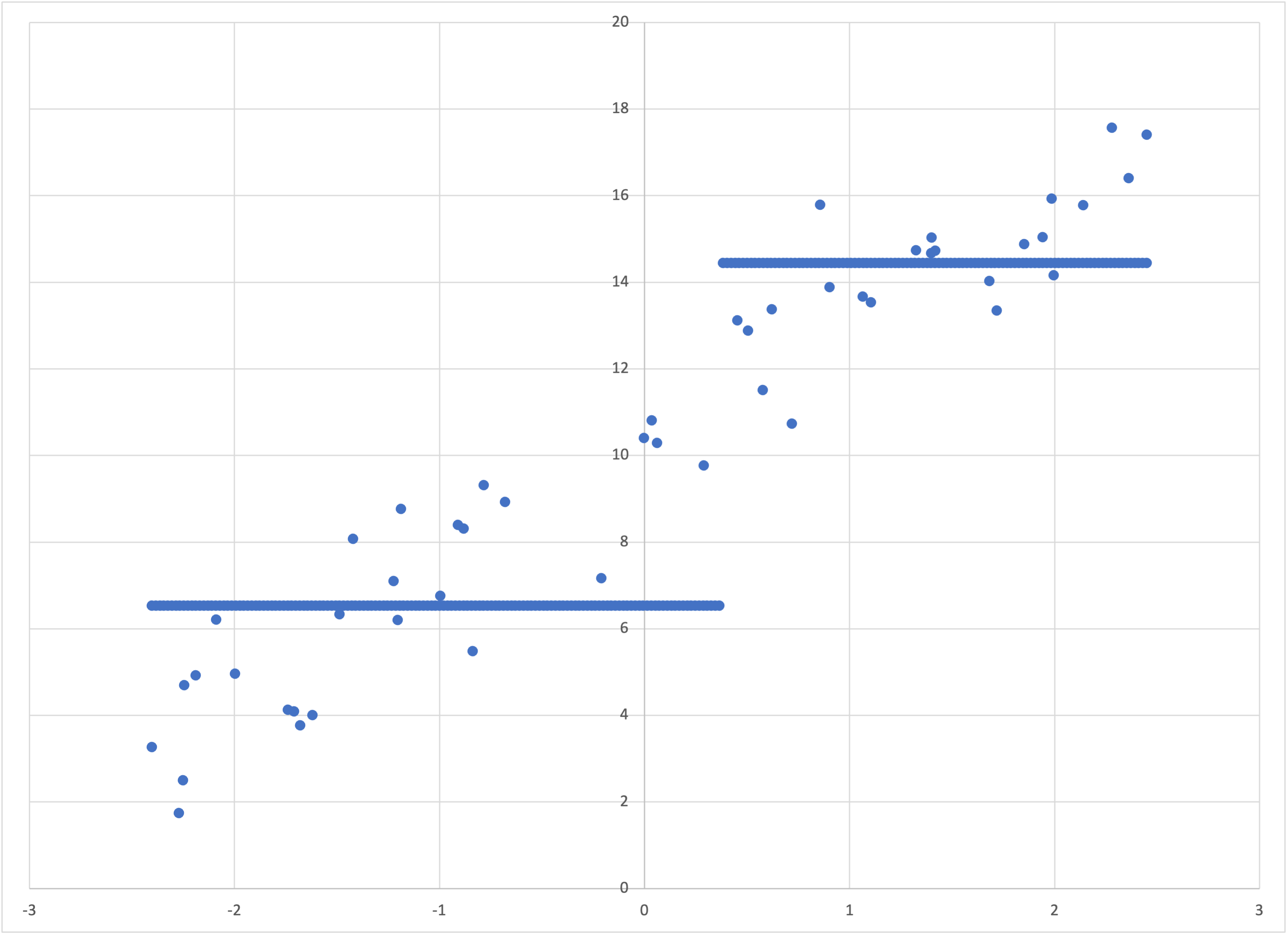 Scatterplot of linear-4-predictions.csv