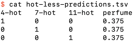 The predictions for hot-less.csv
