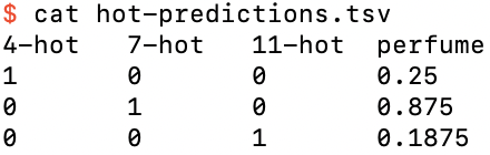 The predictions file for hot.csv