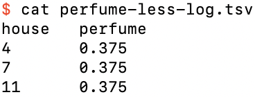 The predictions for perfume-less.csv using log loss
