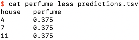 The predictions for perfume-less.csv using MSE loss