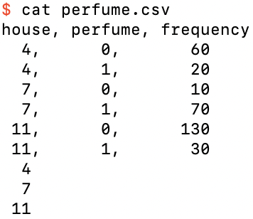 The binary classifcation dataset perfume.csv