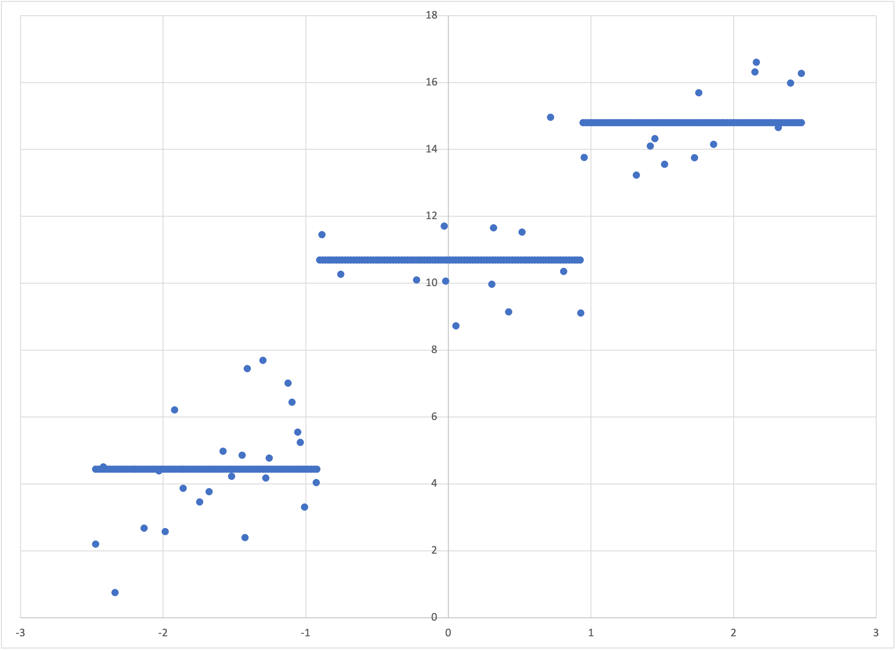 Scatterplot of the first two colummns of linear-3-debug.csv