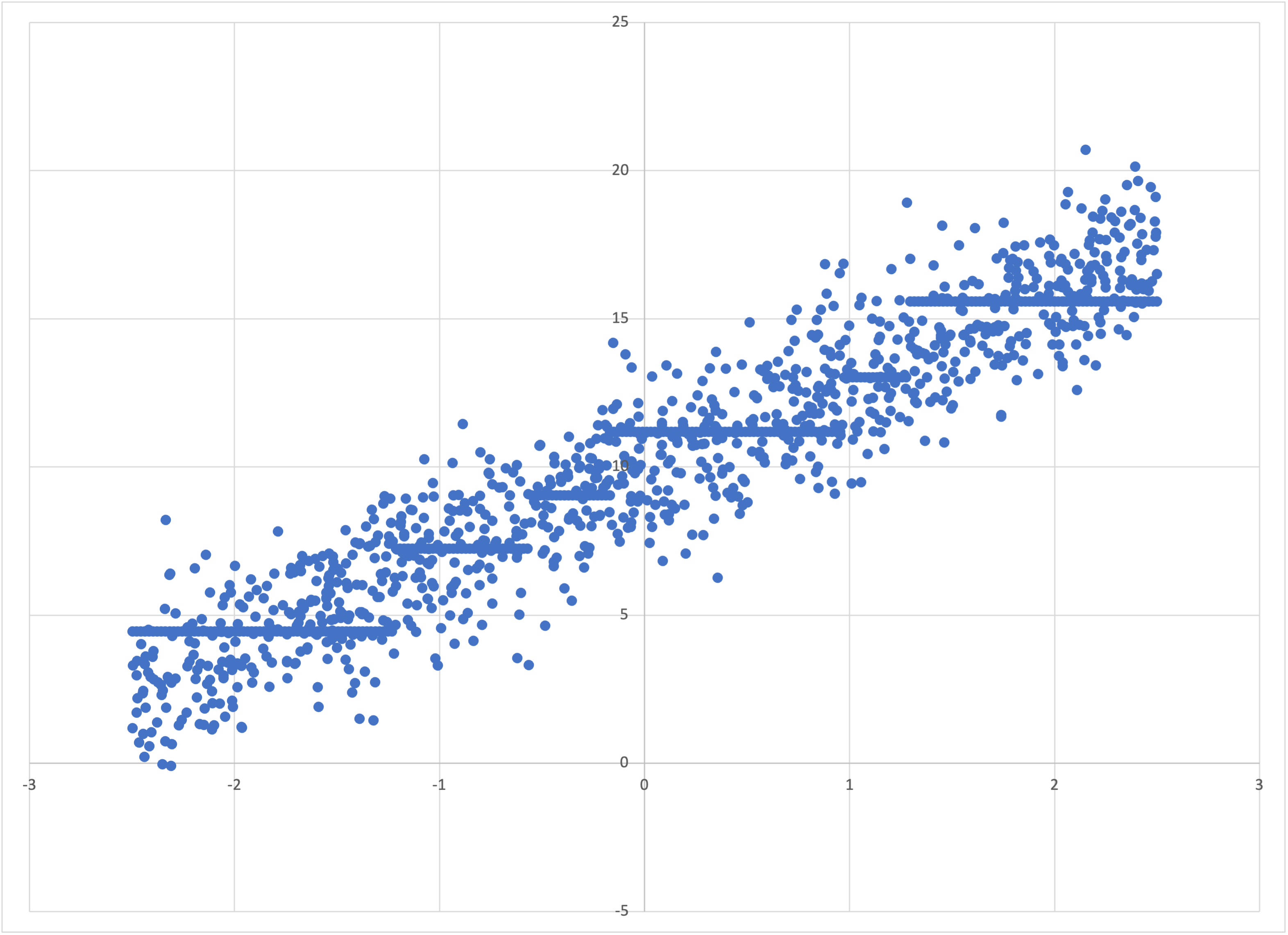 Scatterplot of linear-5-predictions.csv