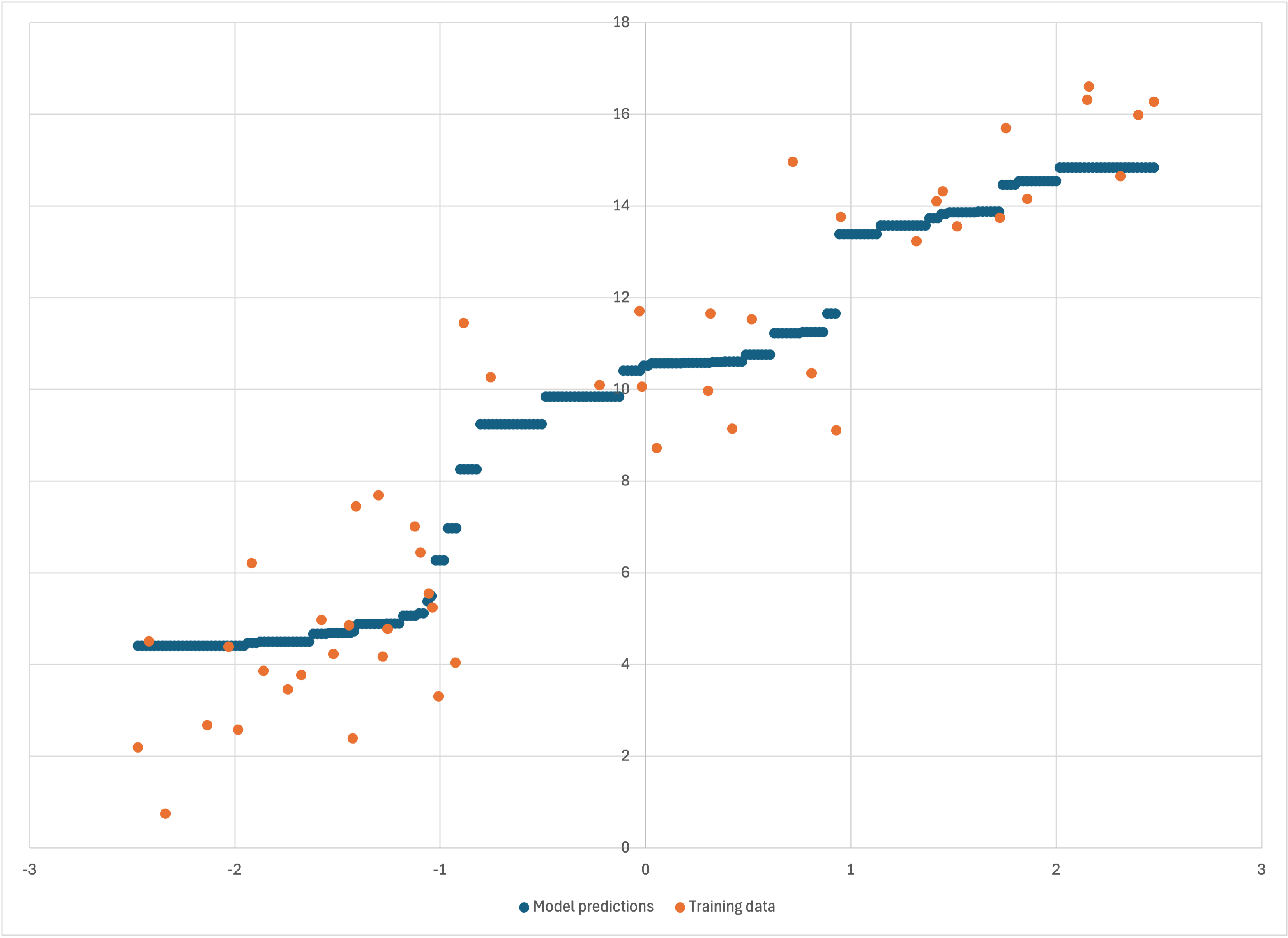 Scatterplot of the first three colummns of linear-50-debug.csv