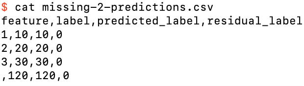 The predictions for missing-2.csv, in debug mode