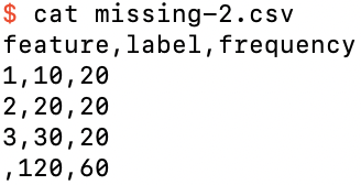 The dataset missing-2.csv