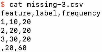 The dataset missing-3.csv