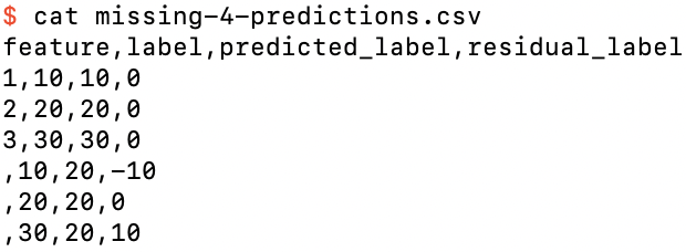 The predictions for missing-4.csv, in debug mode