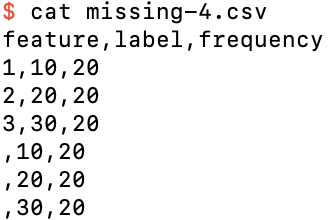 The dataset missing-4.csv