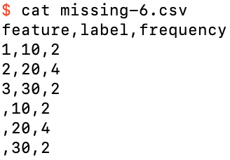 The dataset missing-6.csv